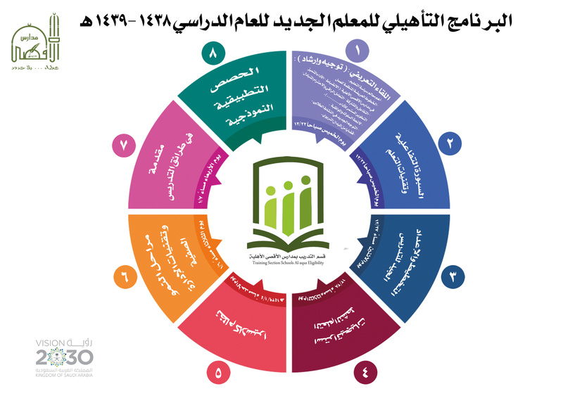 البرنامج التأهيلي للمعلم الجديد