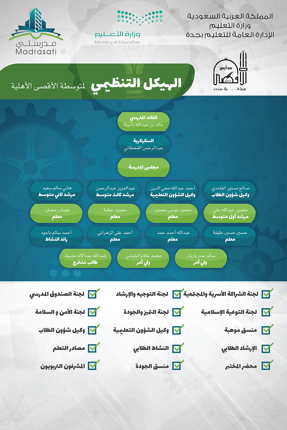 التعريف بالقسم المتوسط